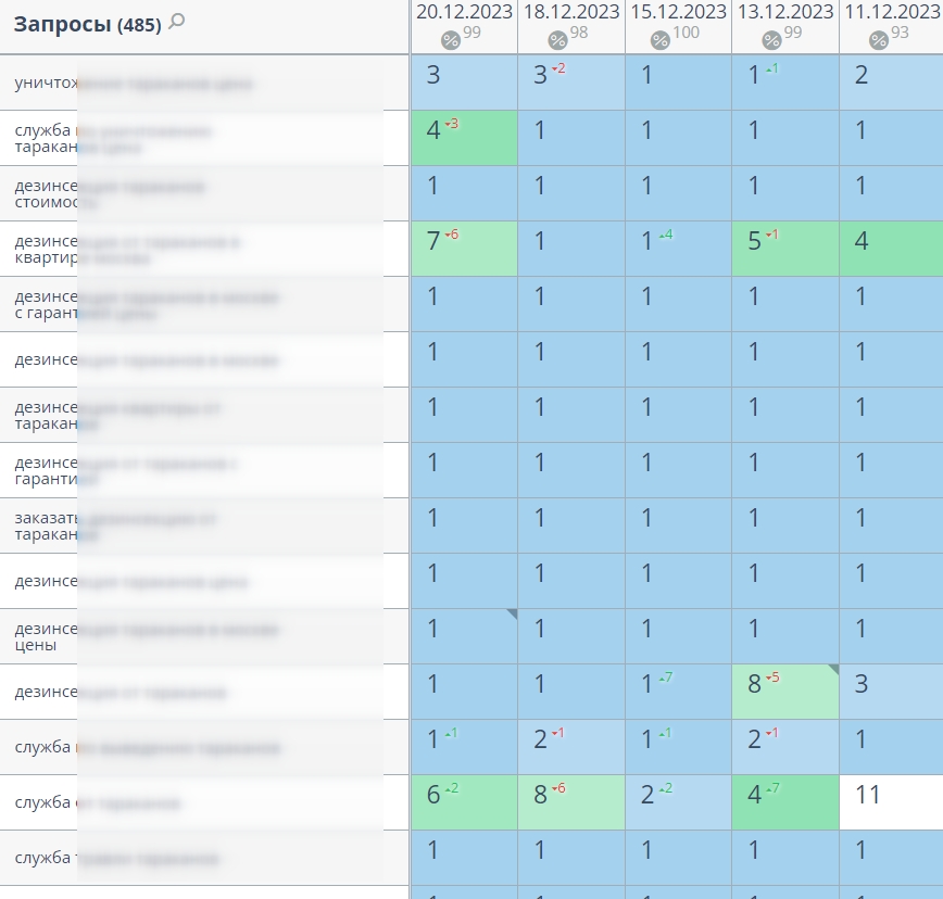 Наркутка ПФ - СЭС, Дезинфекция