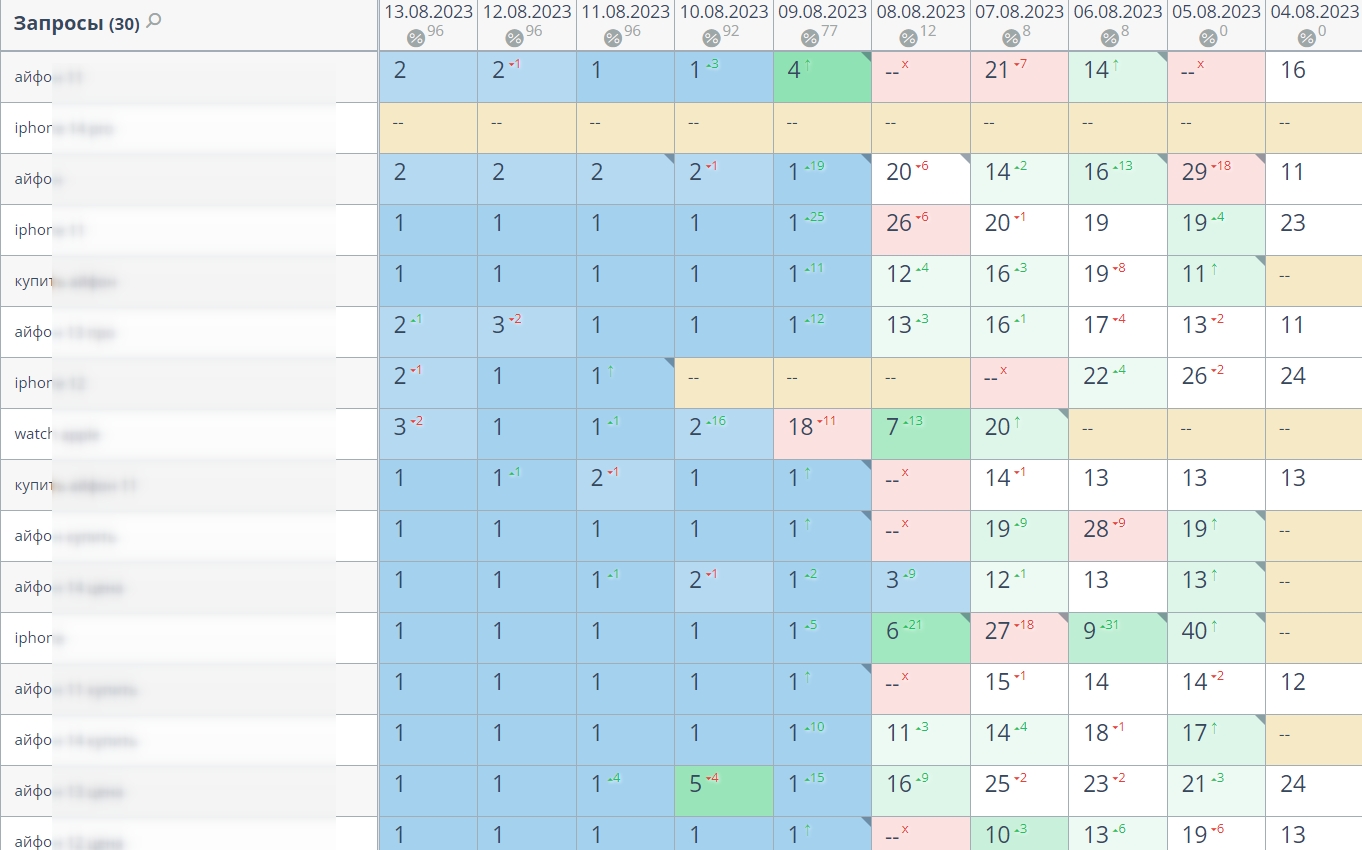 Накрутка ПФ - Айфоны. Вывод сайта в ТОП