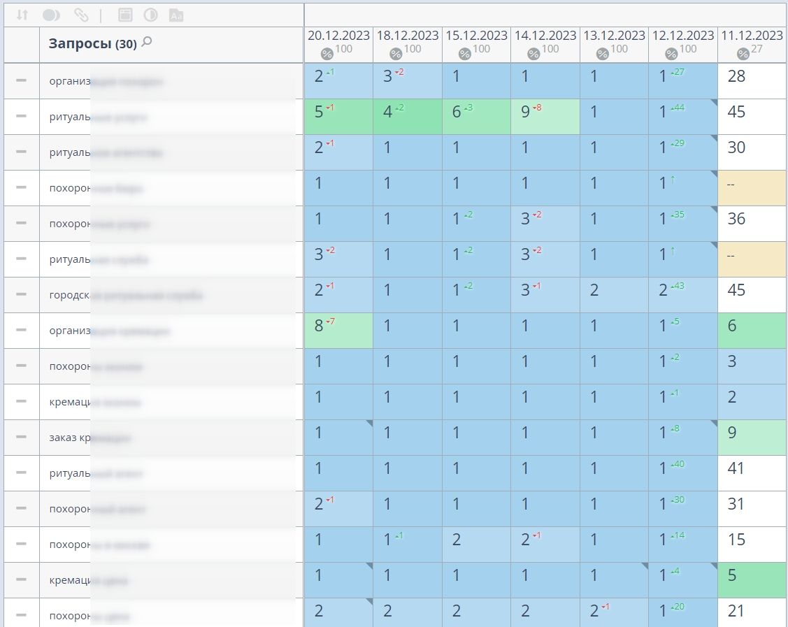Ритуальные услуги - накрутка ПФ, вывод сайта в ТОП